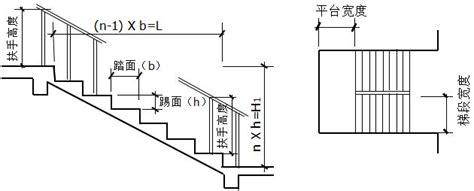 樓梯一階高度 領航船